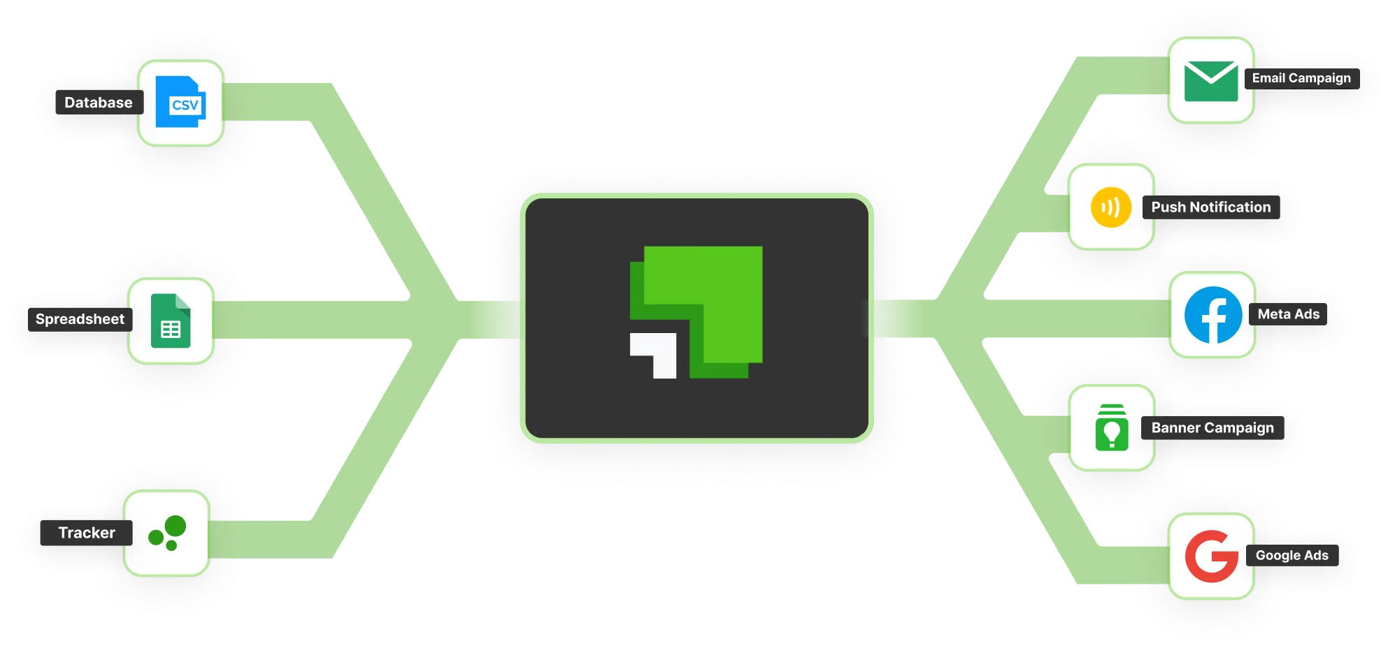 Read/See Customer Data Platform Dashboard